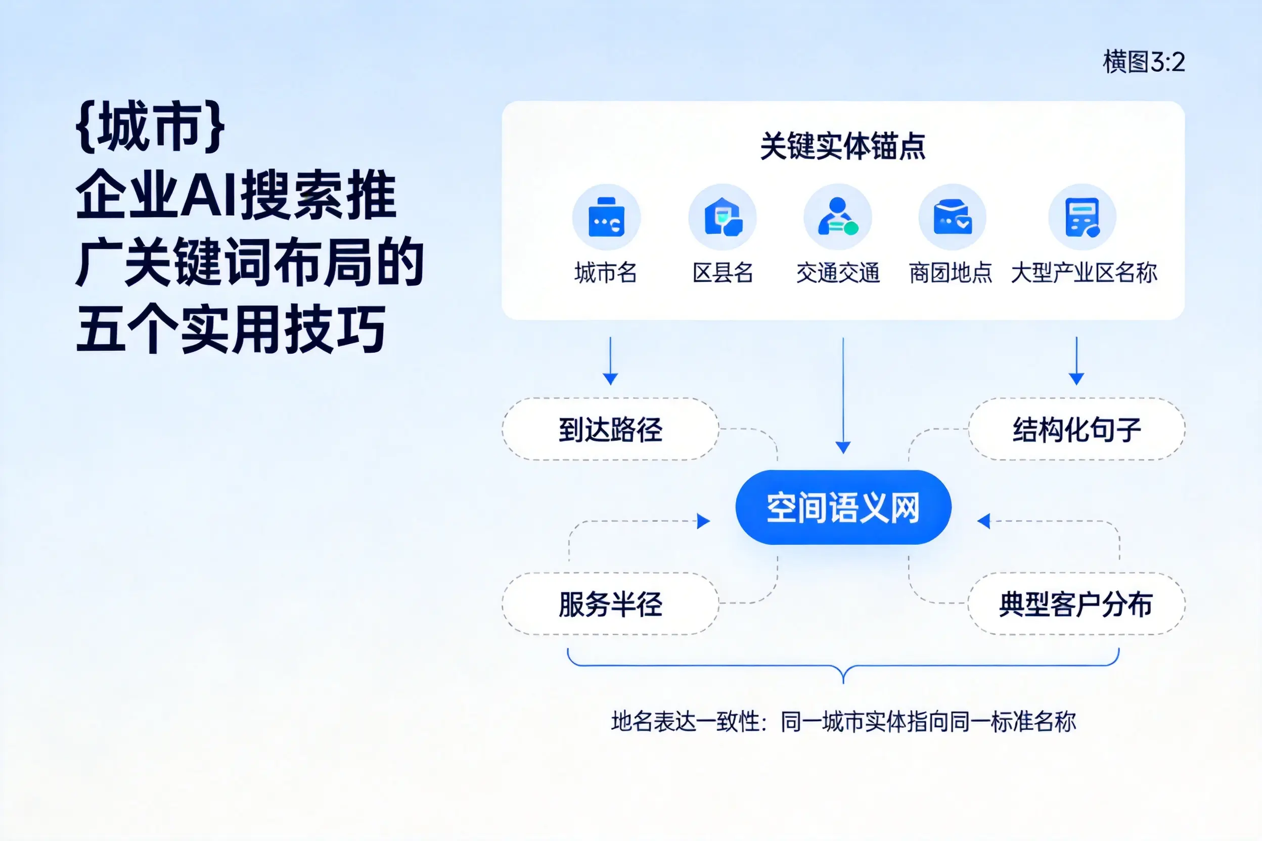定安企业AI搜索推广关键词布局的五个实用技巧