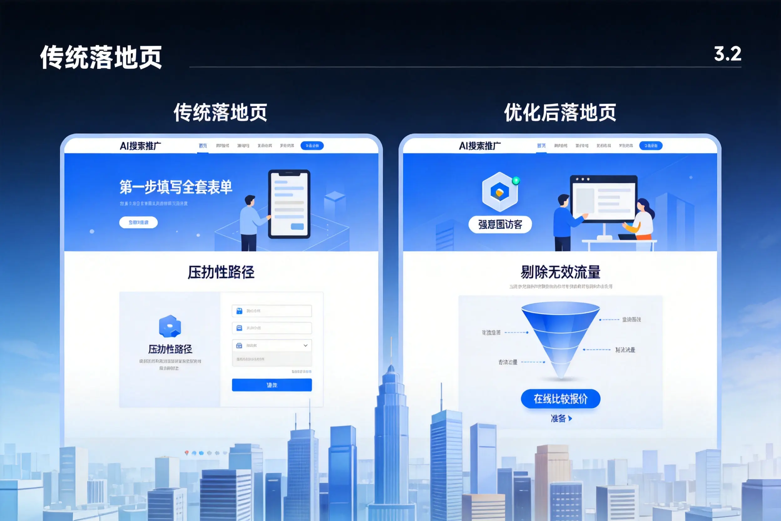 AI搜索推广落地页转化低?定安企业优化方法详解