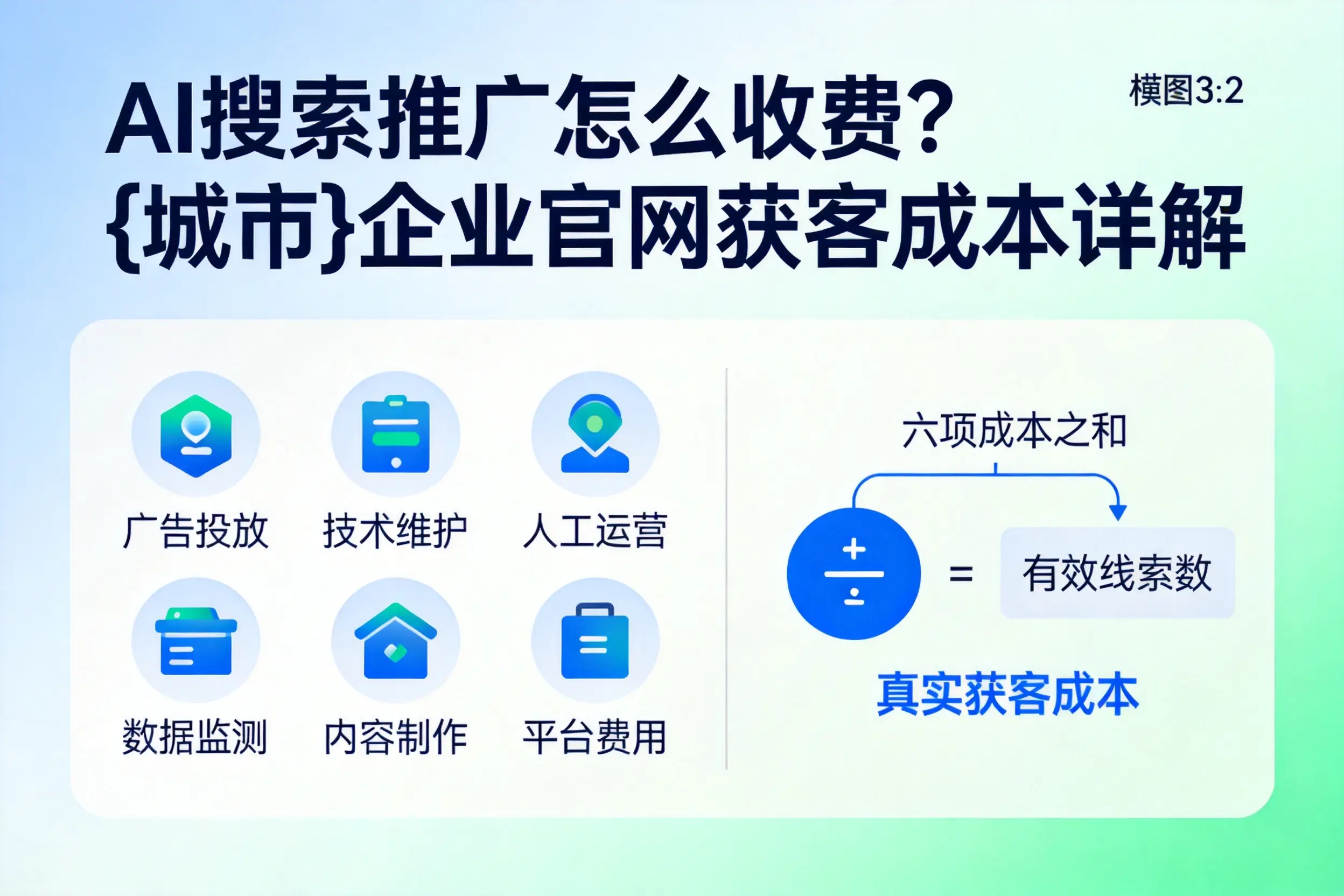 AI搜索推广怎么收费?定安企业官网获客成本详解