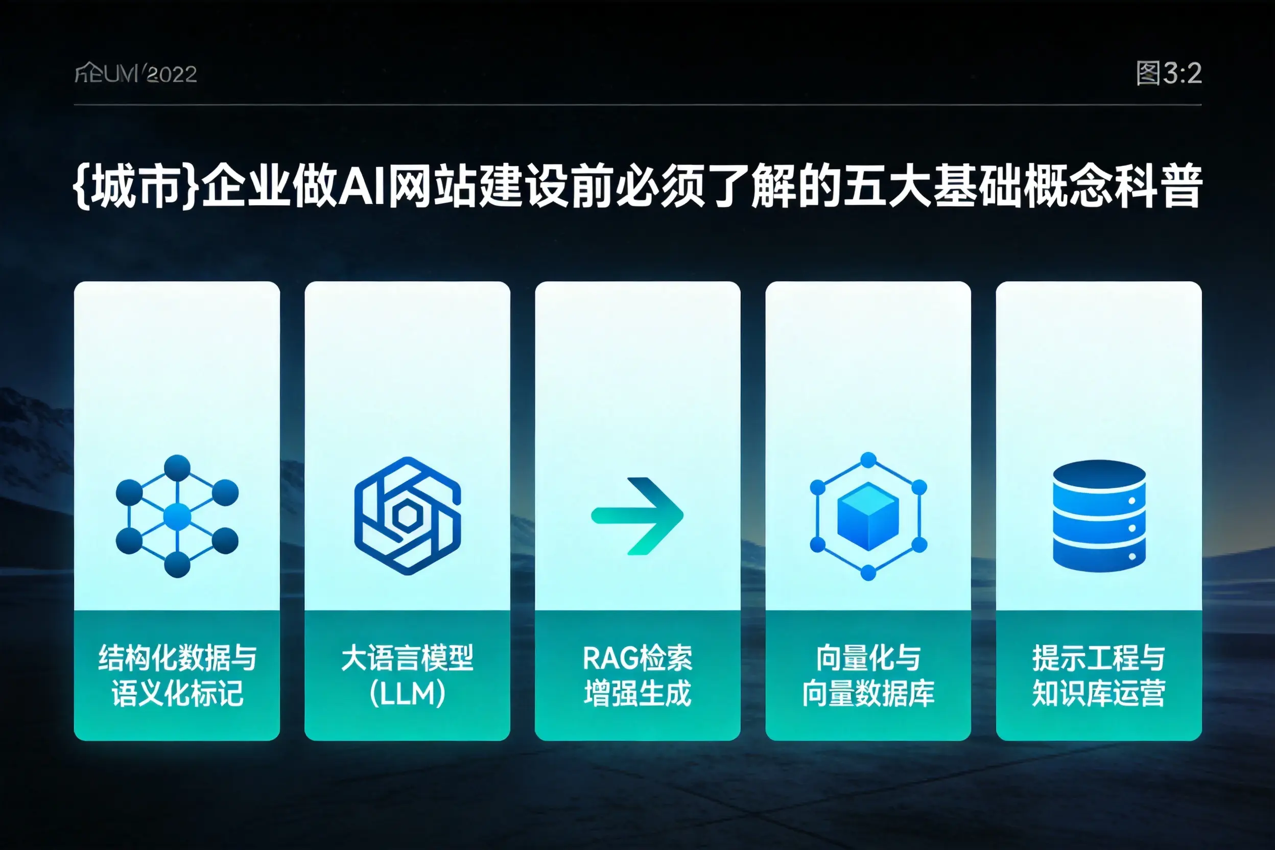 定安企业做AI网站建设前必须了解的五大基础概念科普