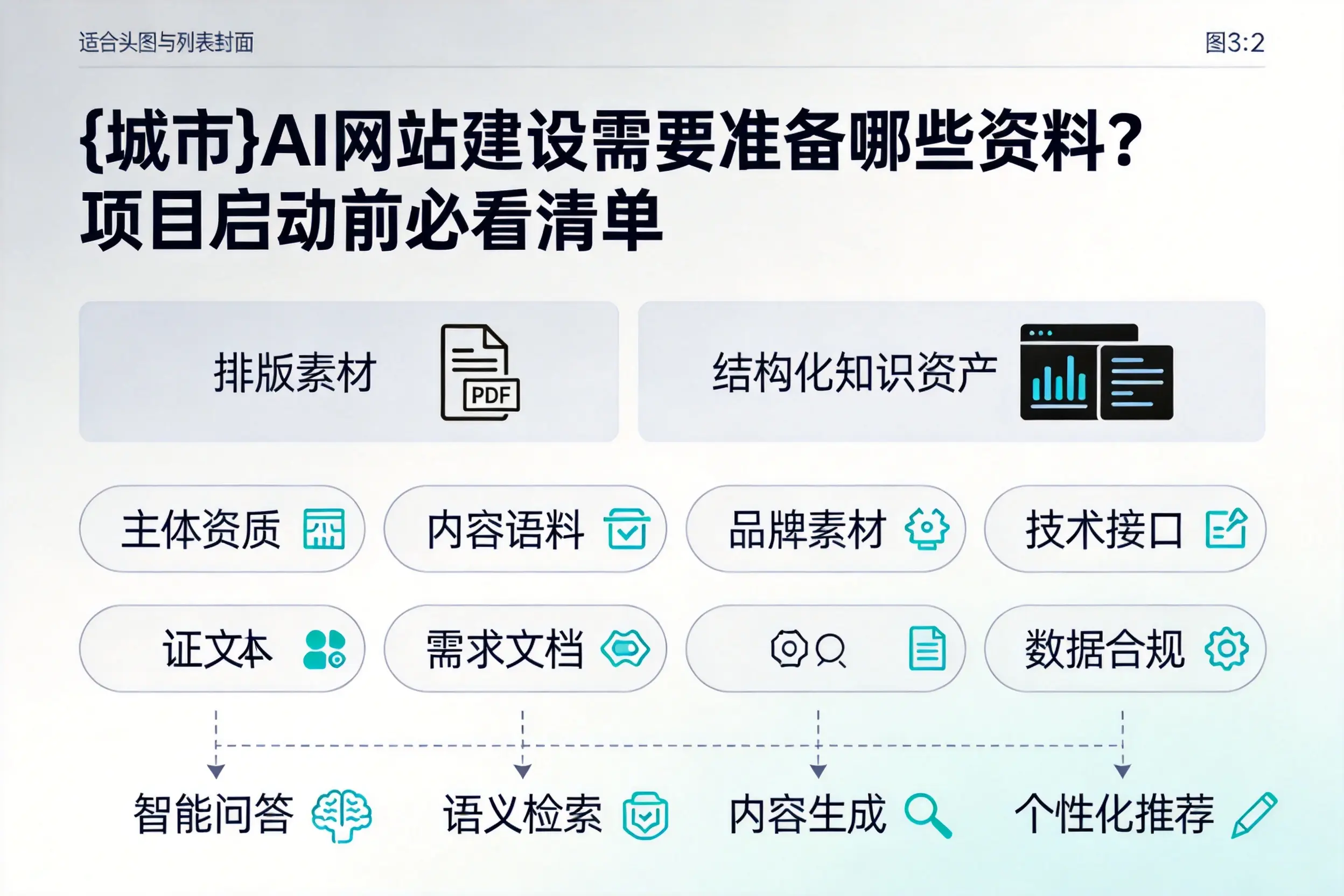 定安AI网站建设需要准备哪些资料？项目启动前必看清单
