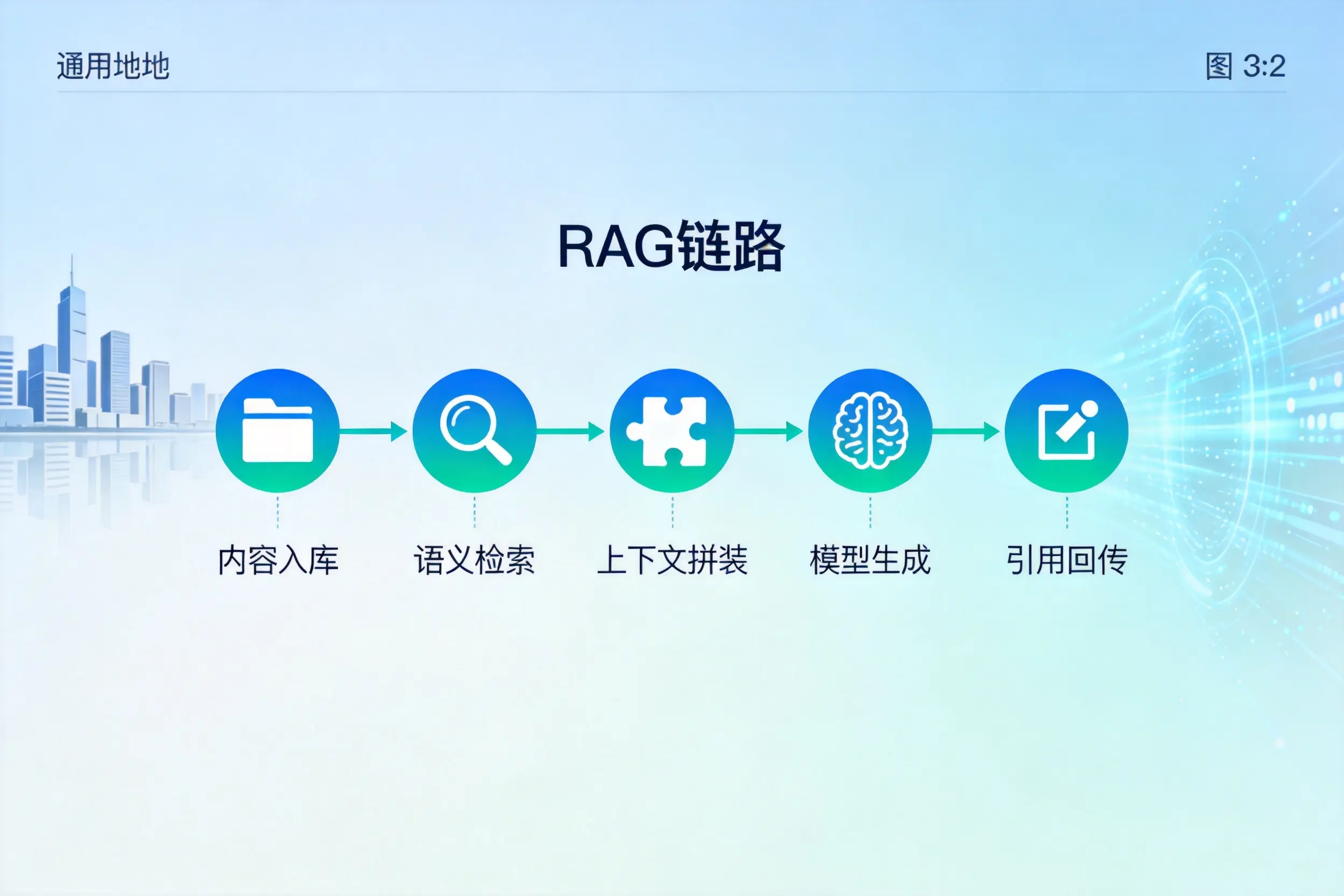 手把手教你定安AI网站建设:搭建智能官网的完整教程