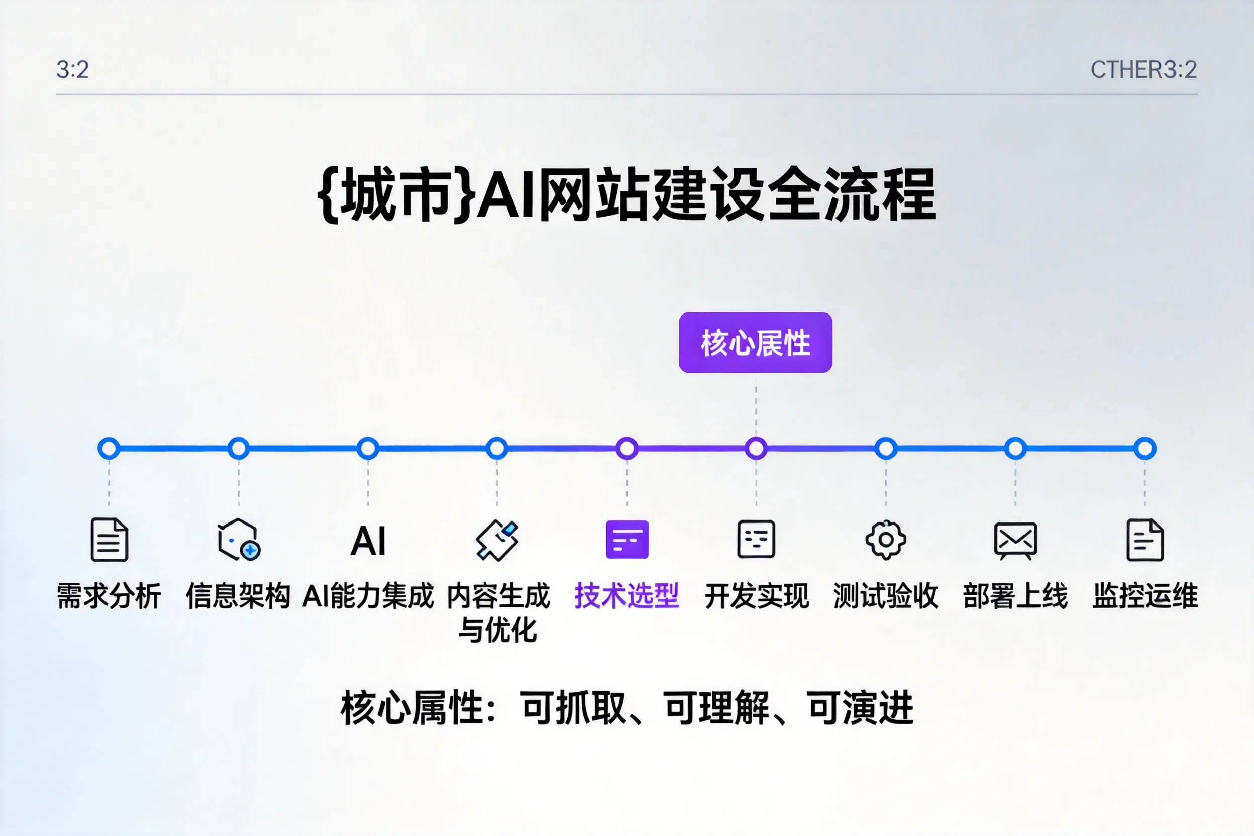 定安AI网站建设全流程拆解:从方案设计到部署上线教程