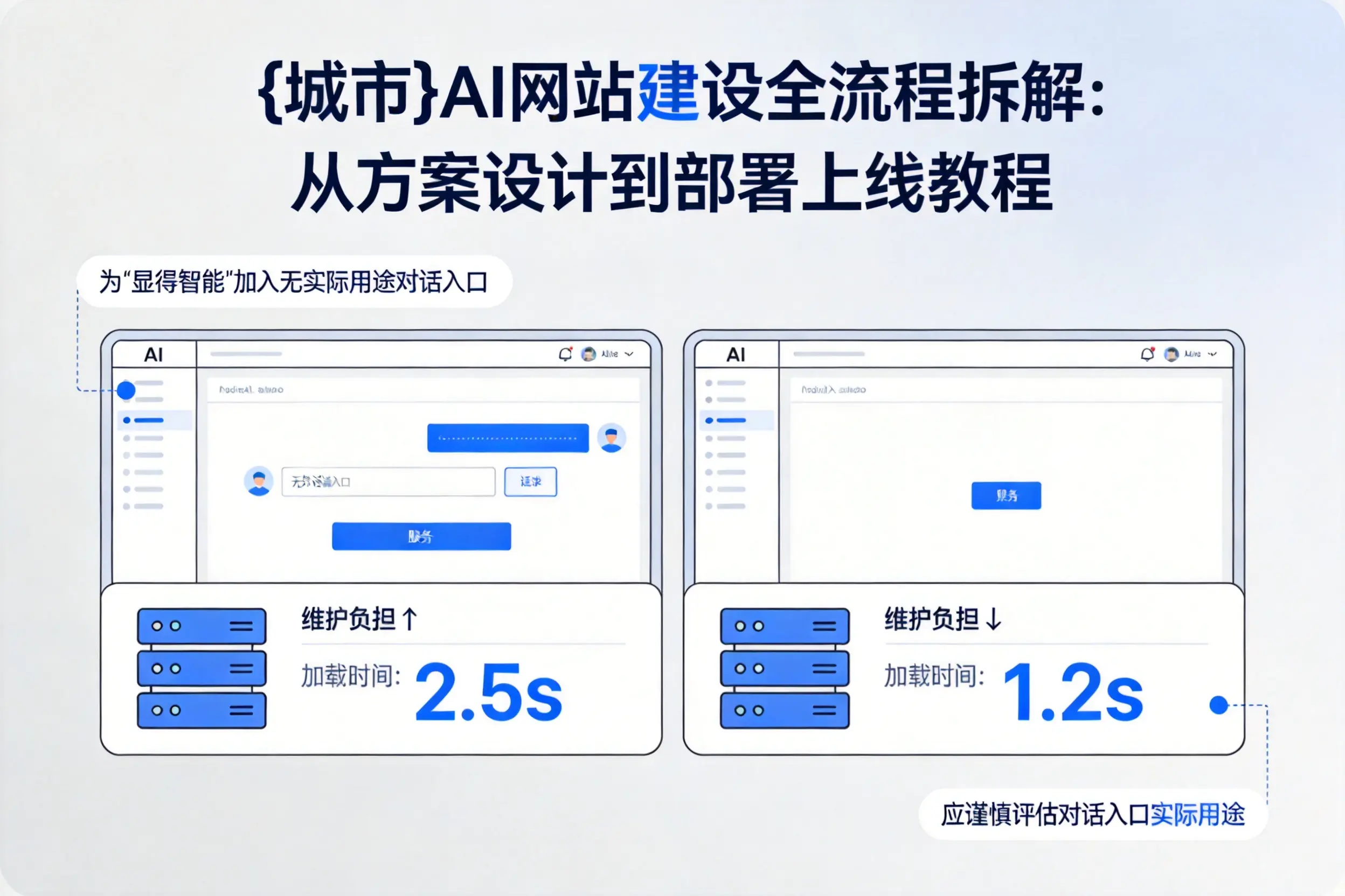 定安AI网站建设全流程拆解:从方案设计到部署上线教程