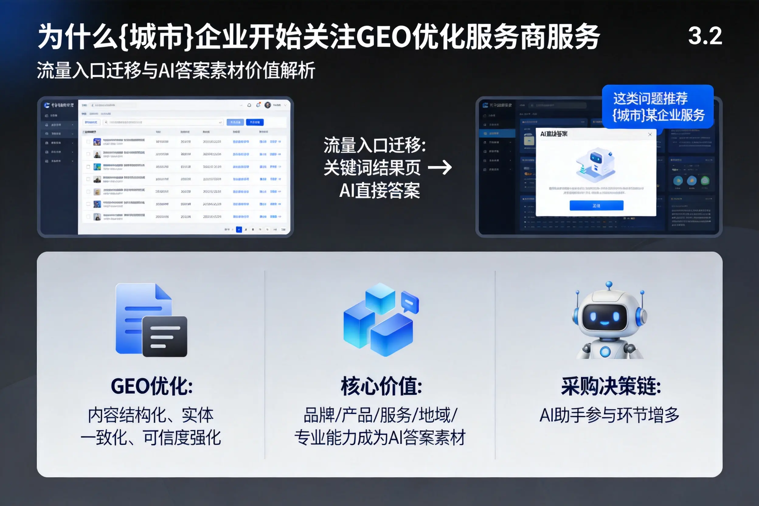 为什么定安企业开始关注GEO优化服务商服务