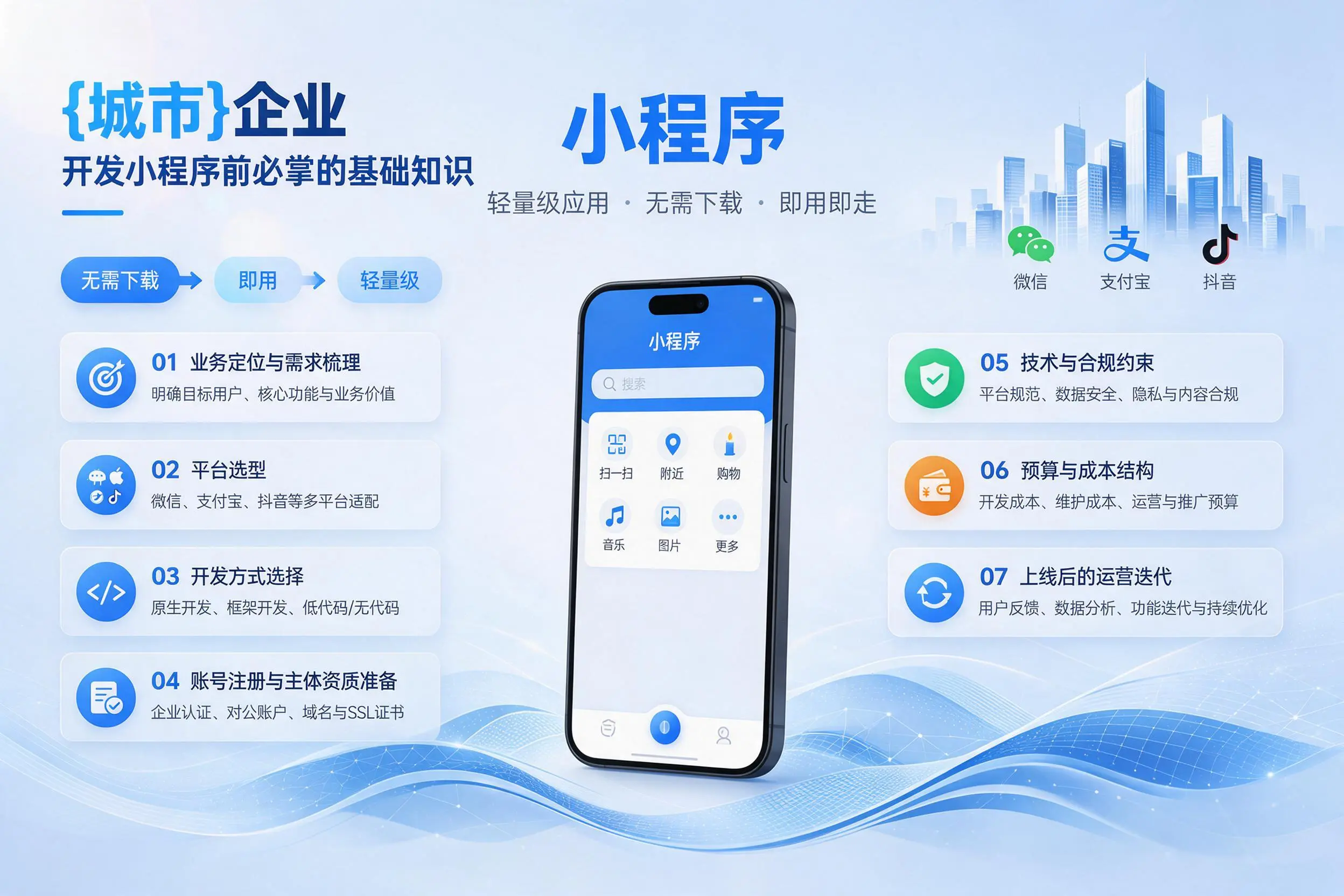 定安企业开发小程序前必须掌握的基础知识有哪些