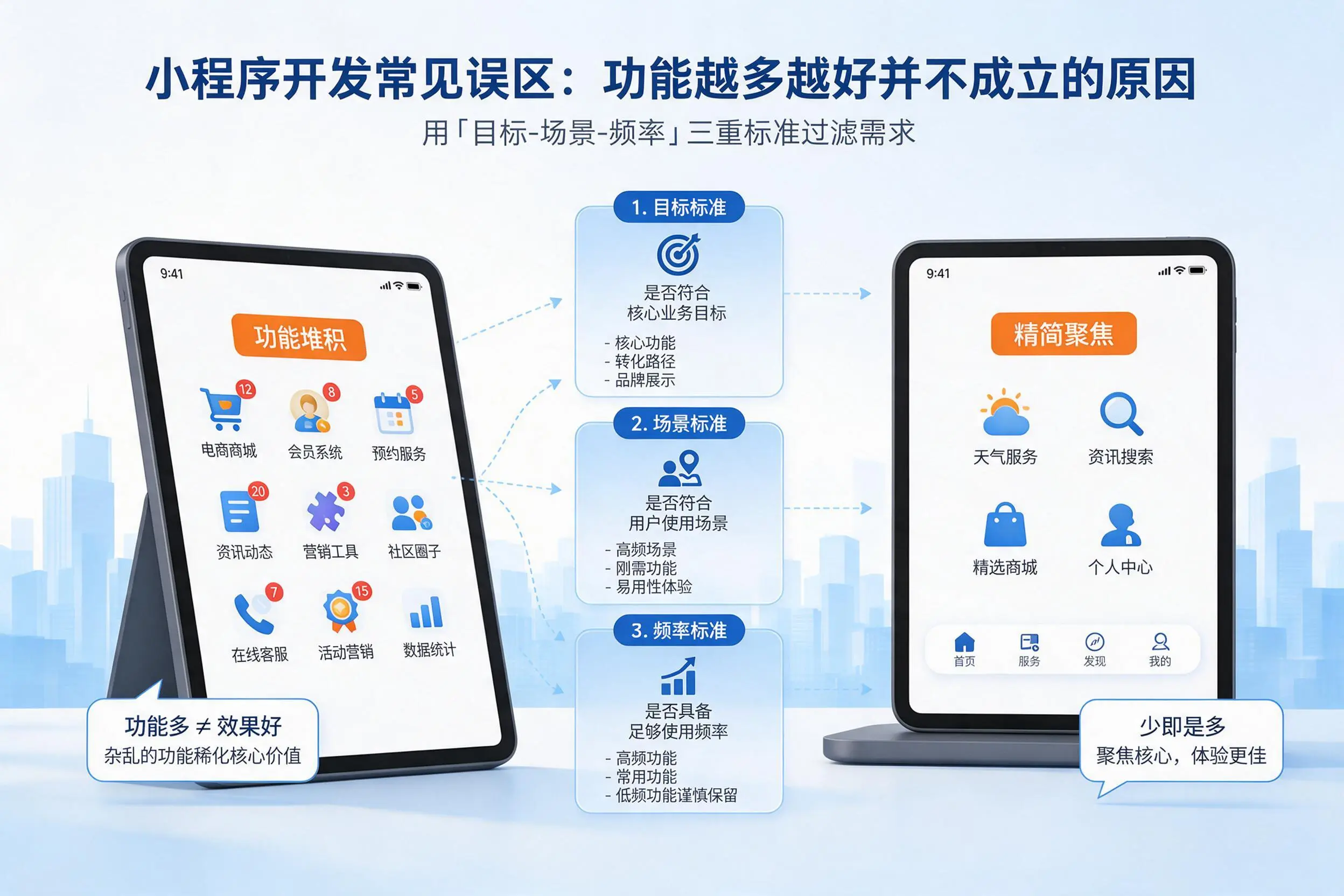 定安小程序开发常见误区：功能越多越好并不成立的原因
