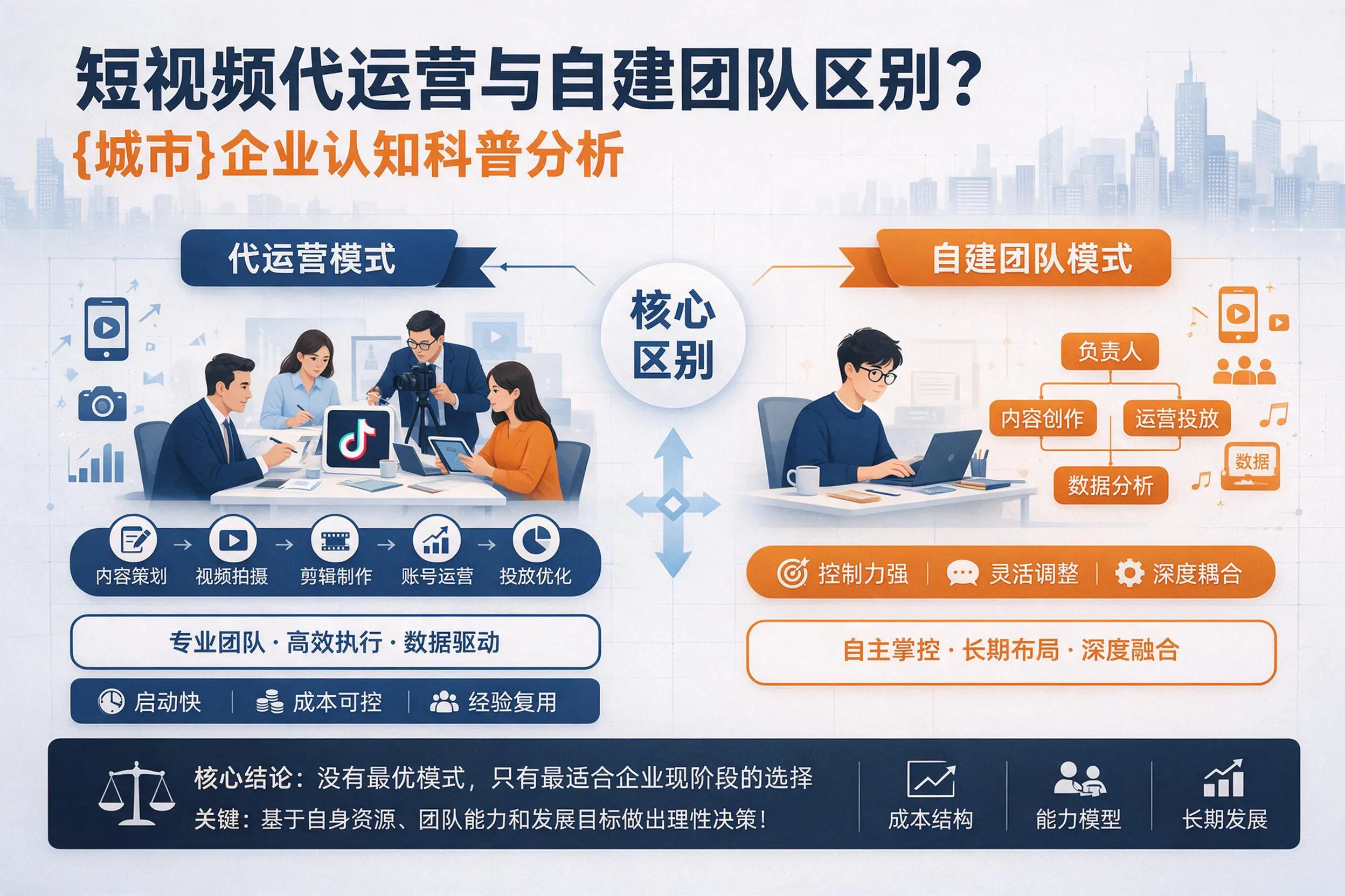 短视频代运营与自建团队区别？定安企业认知科普分析