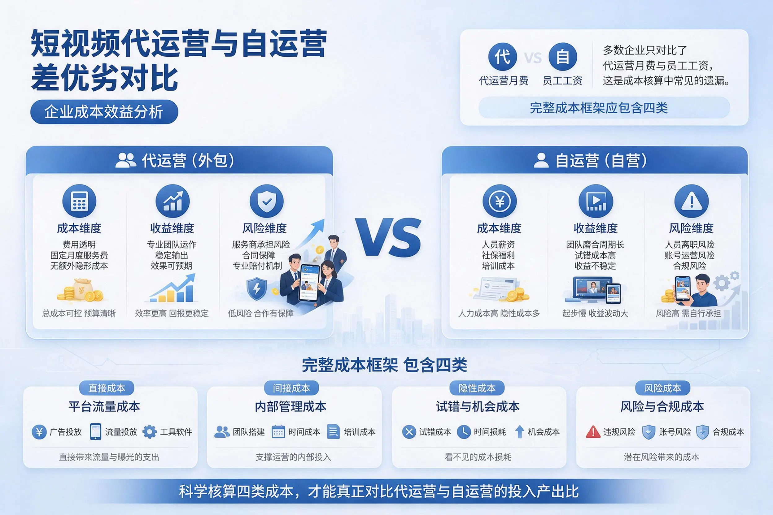 短视频代运营与自运营优劣对比:定安企业成本效益分析