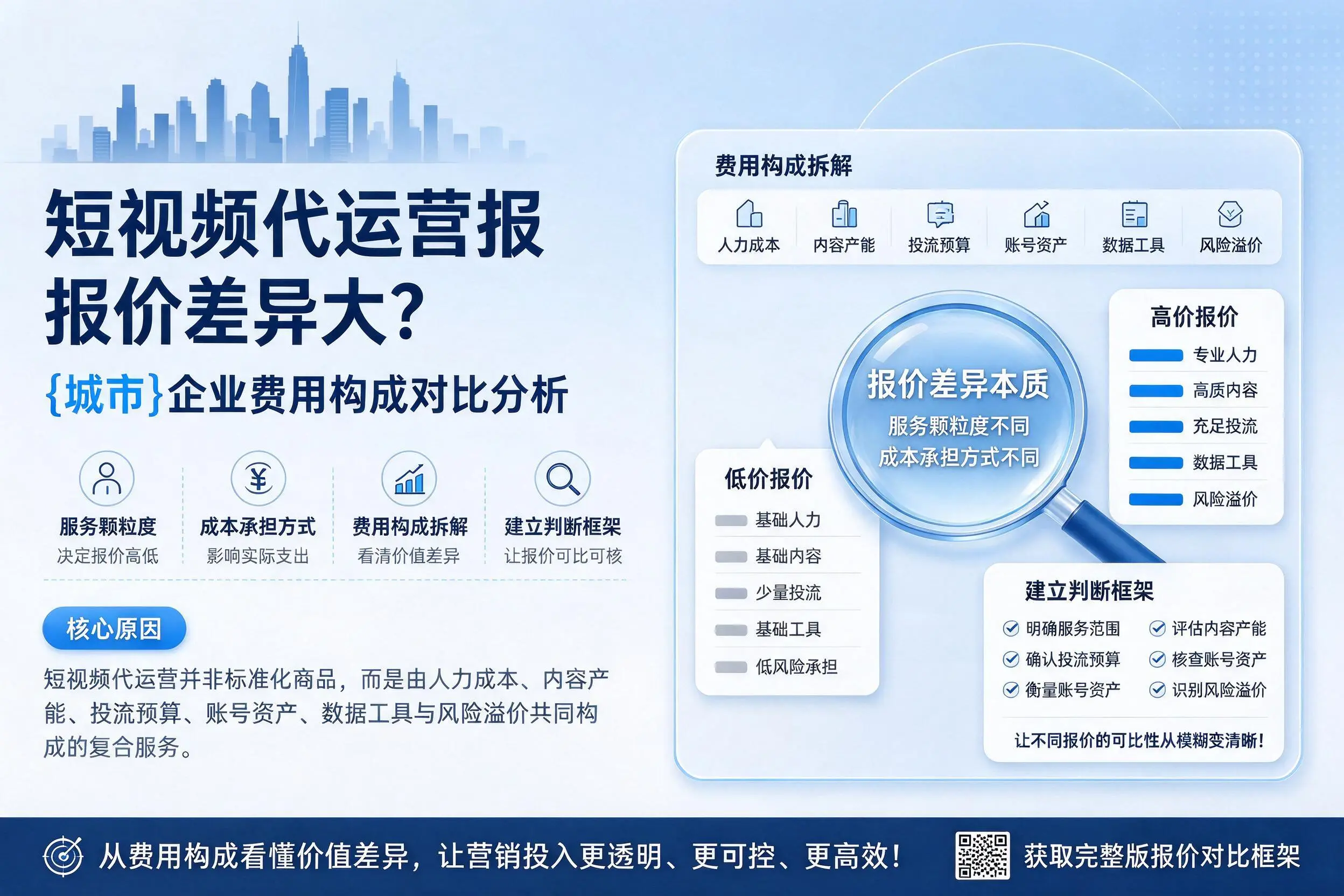 短视频代运营报价差异大？定安企业费用构成对比分析