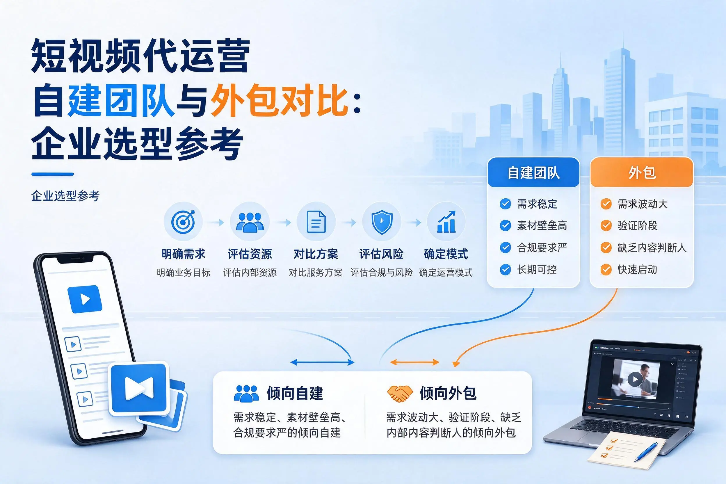 短视频代运营自建团队与外包对比：定安企业选型参考