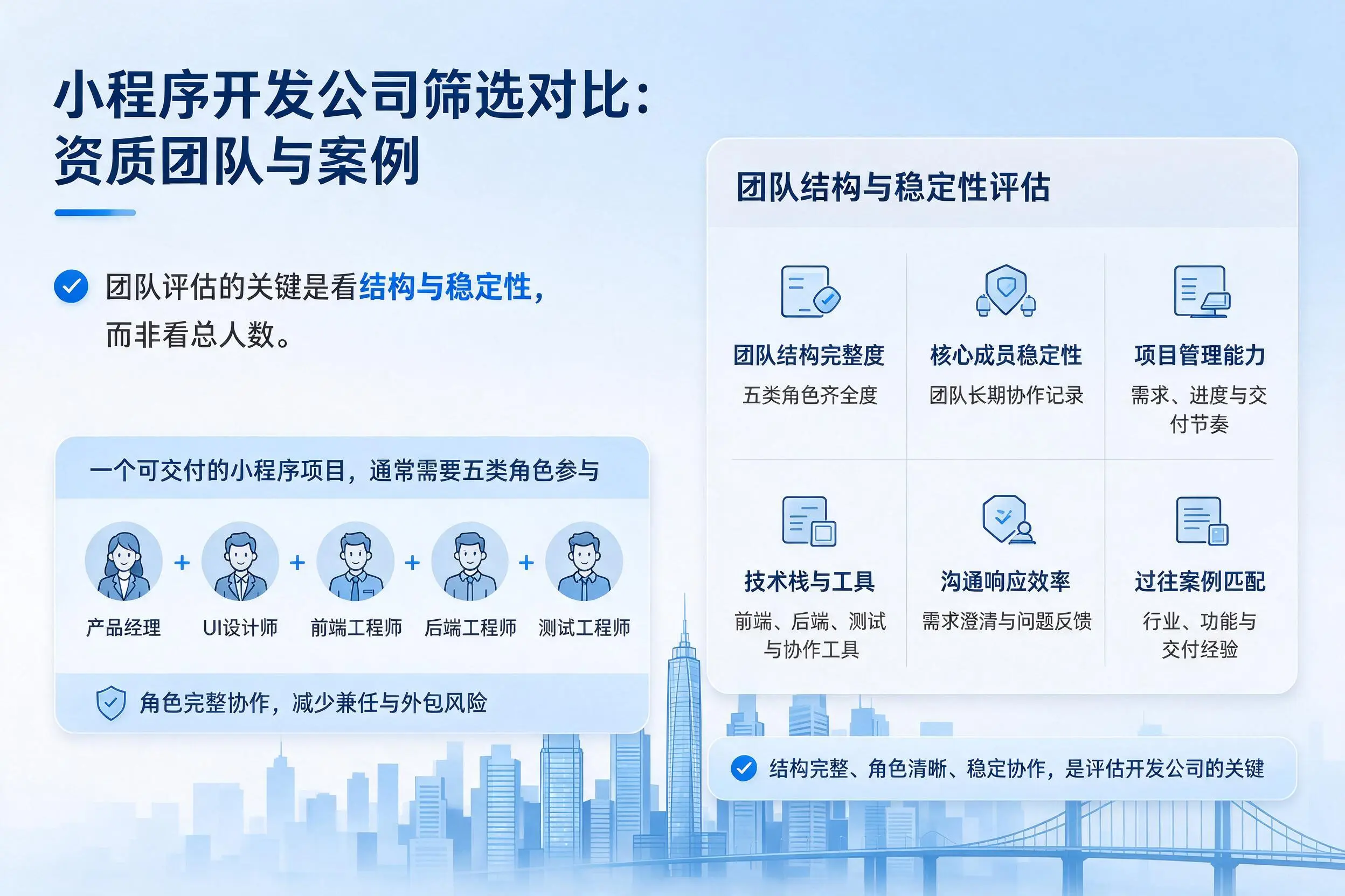定安小程序开发公司筛选对比:资质团队与案例