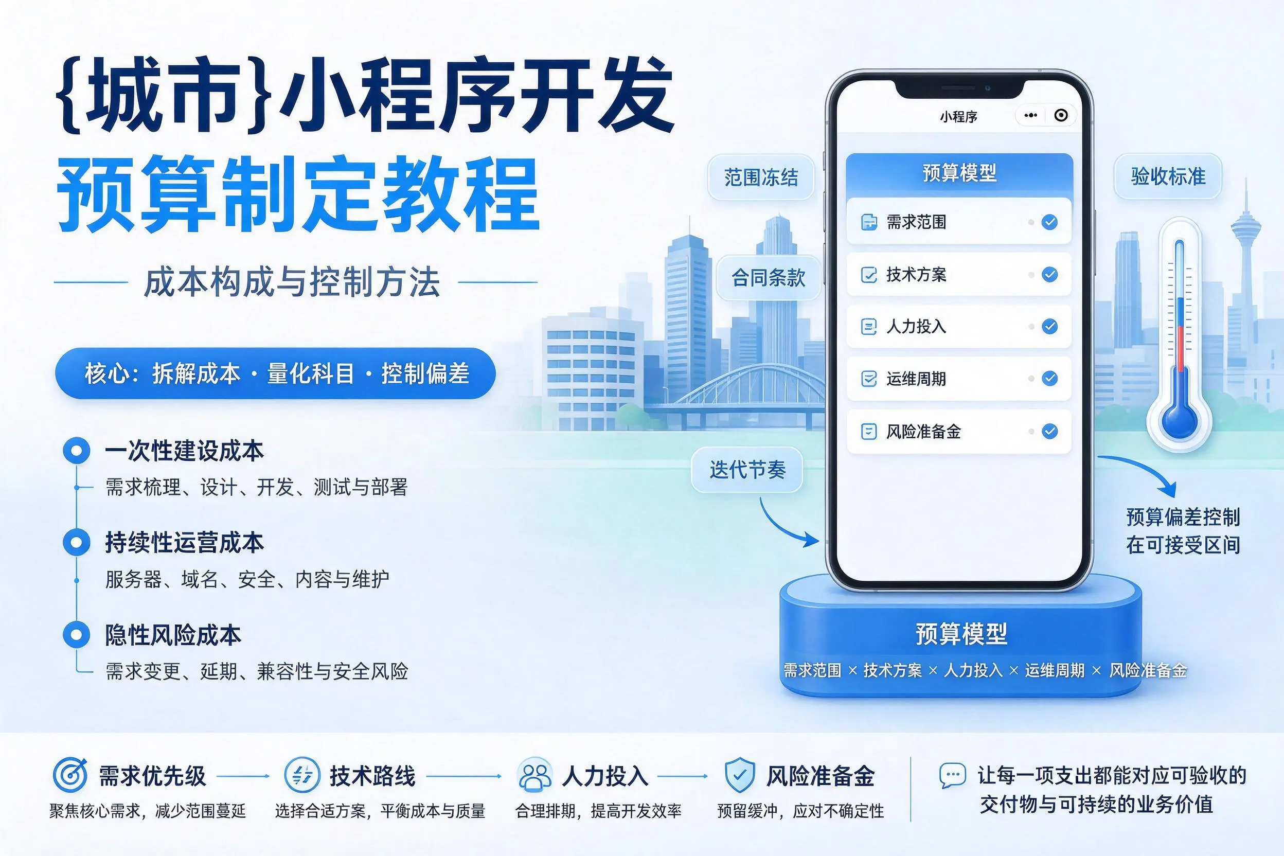 定安小程序开发预算制定教程:成本构成与控制方法