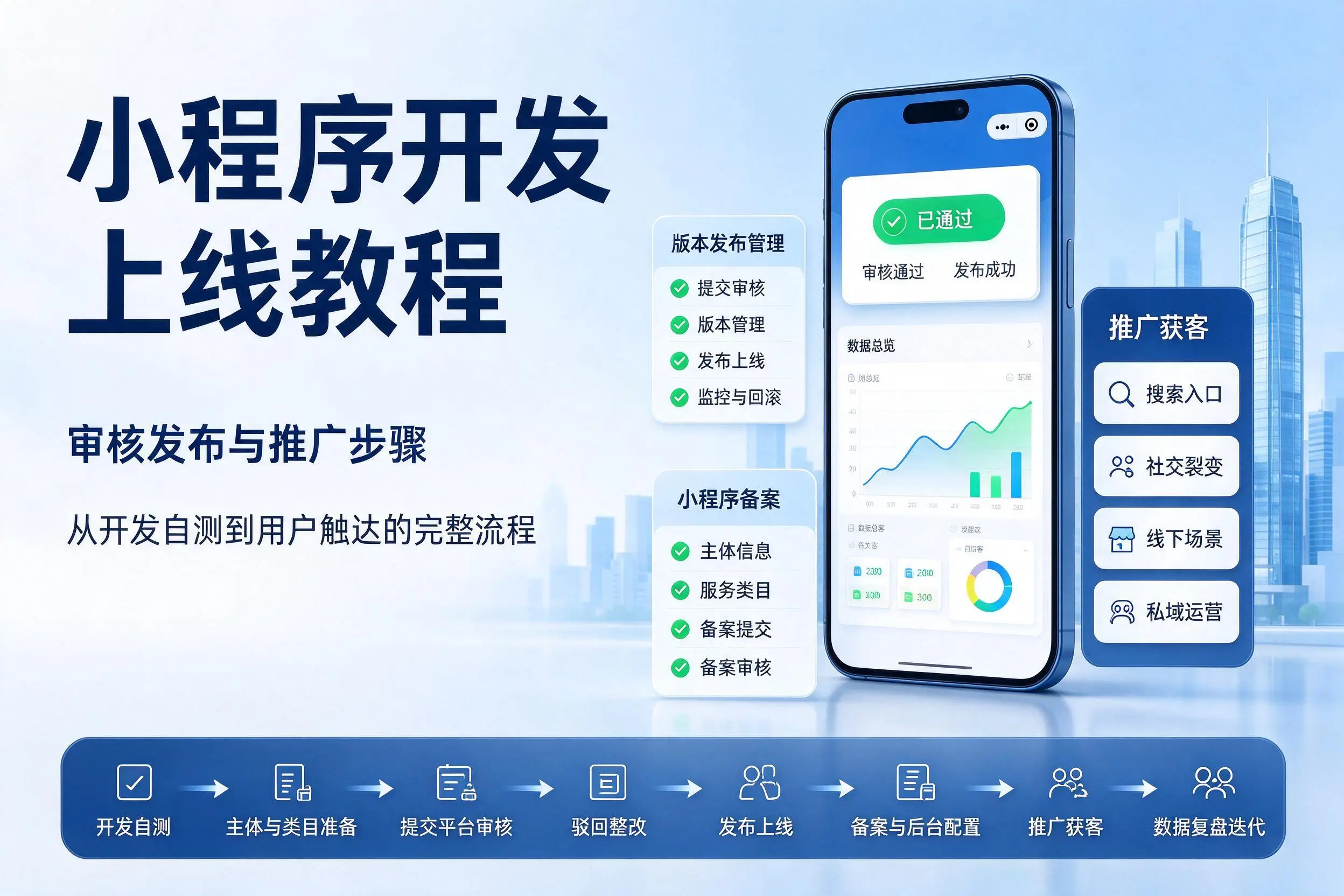 定安小程序开发上线教程:审核发布与推广步骤