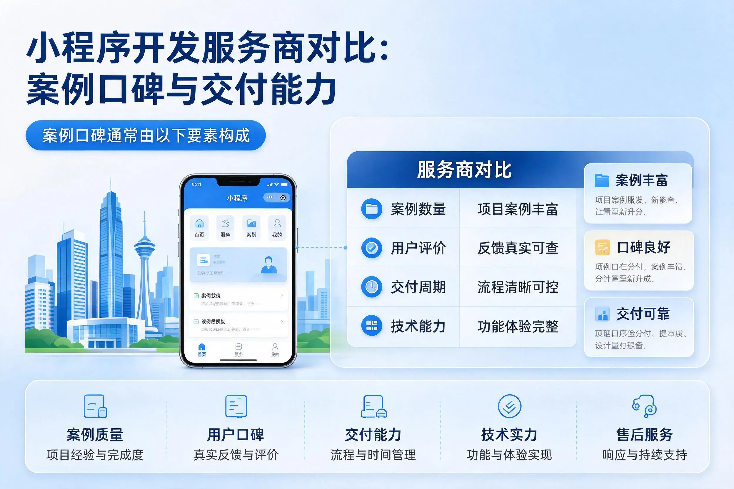 定安小程序开发服务商对比：案例口碑与交付能力