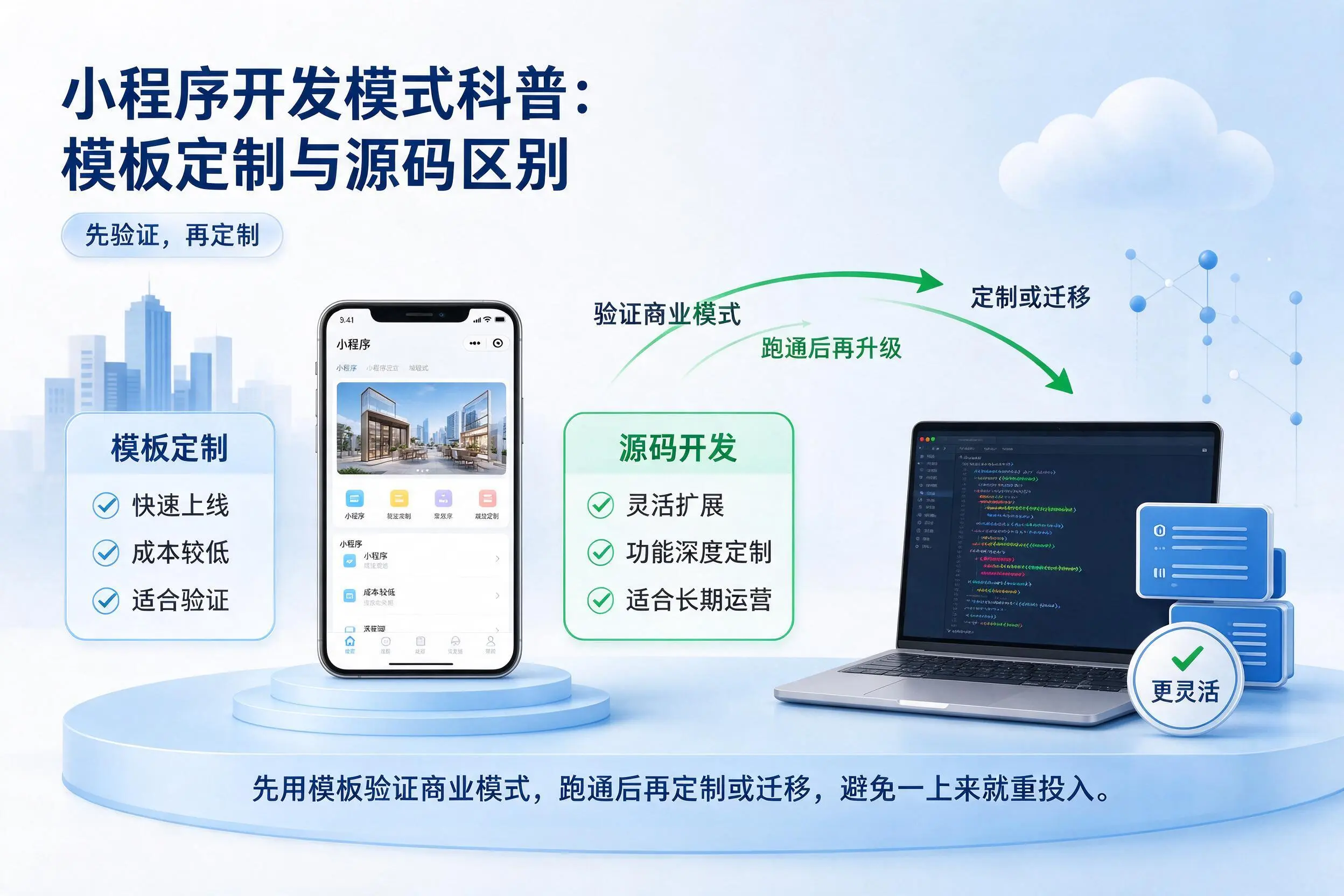 定安小程序开发模式科普：模板定制与源码区别