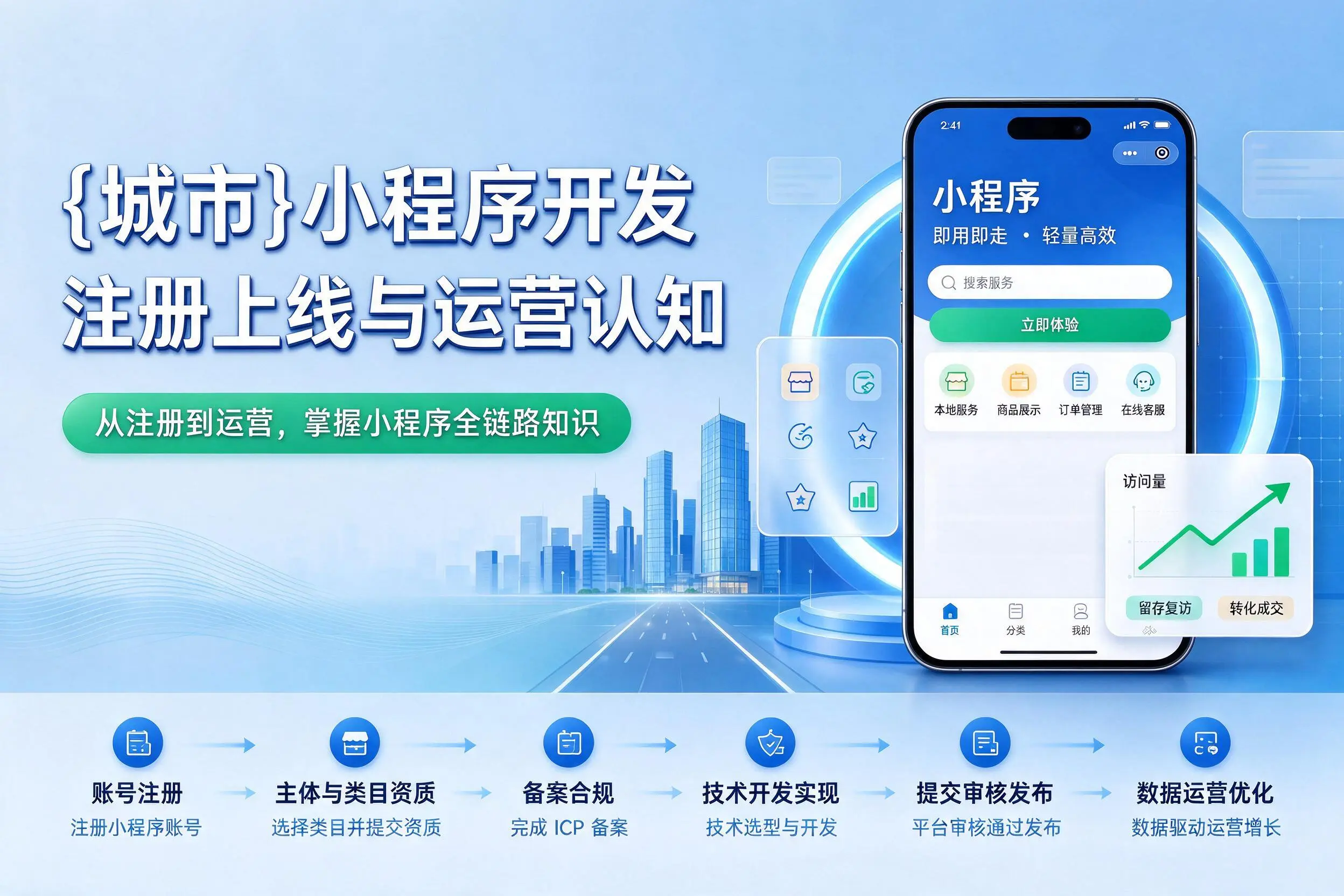 定安小程序开发基础知识科普：注册上线与运营认知
