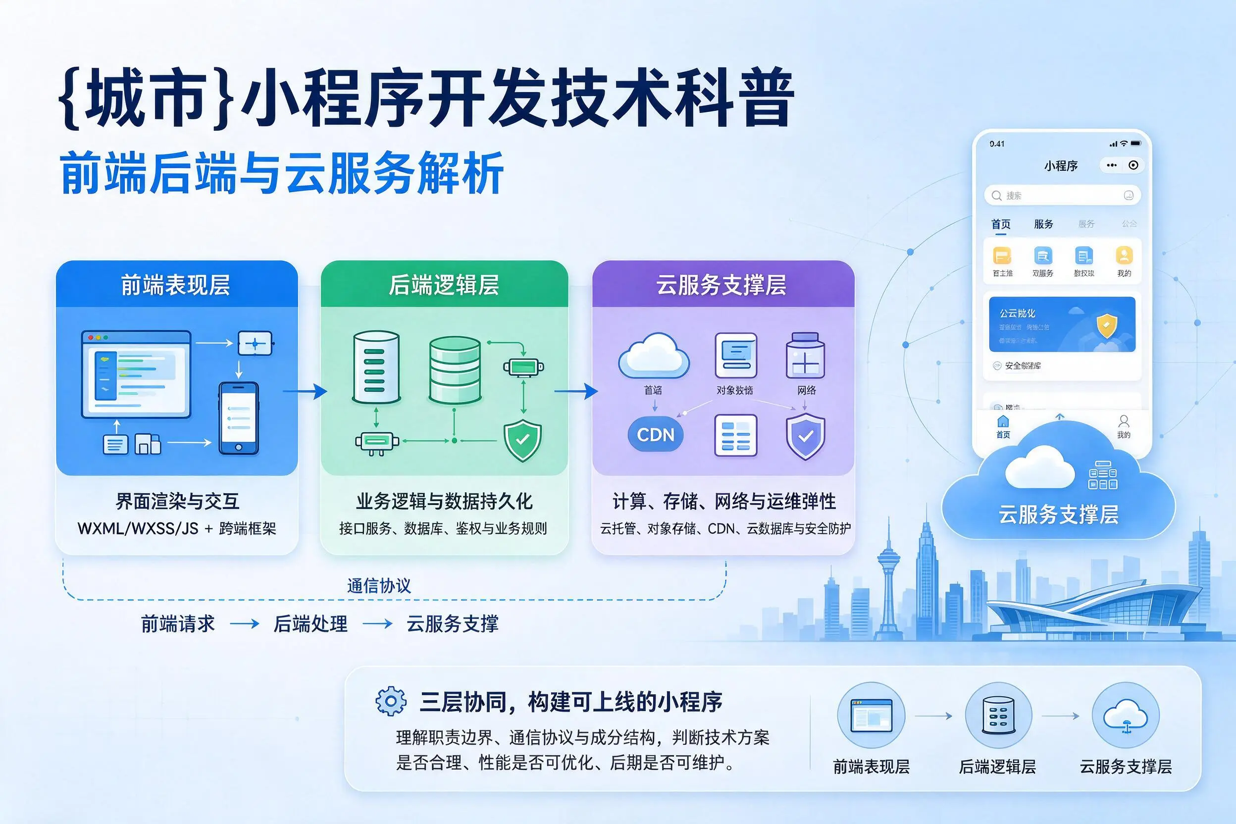 定安小程序开发技术科普：前端后端与云服务解析