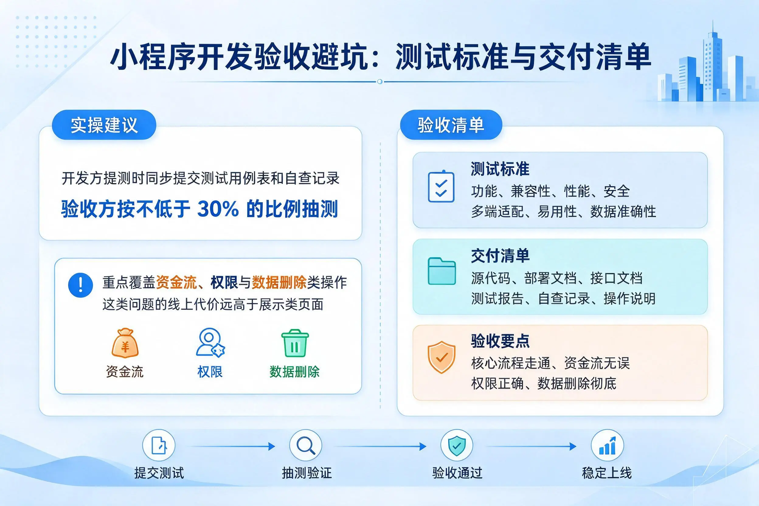 定安小程序开发验收避坑：测试标准与交付清单