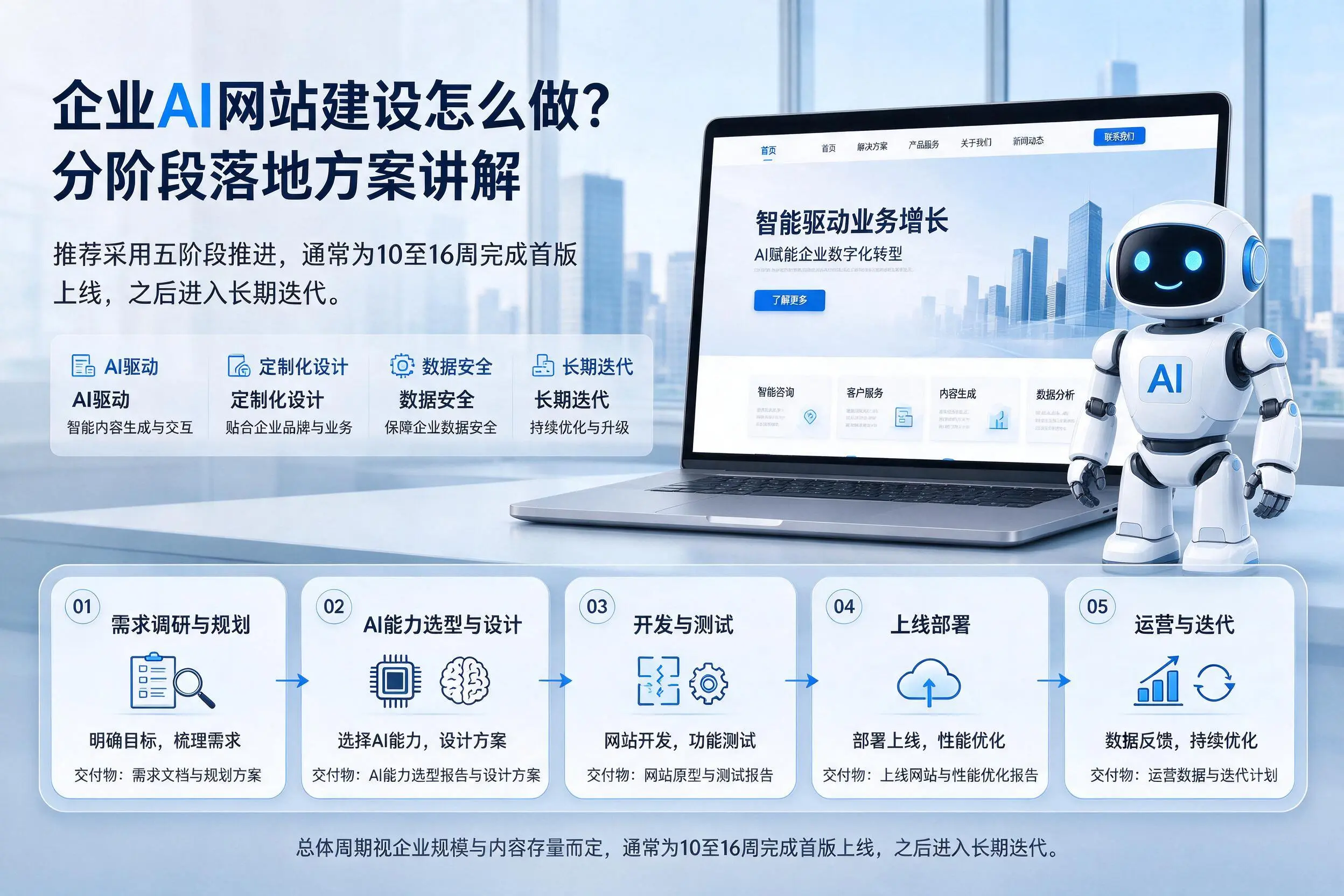 定安企业AI网站建设怎么做？分阶段落地方案讲解