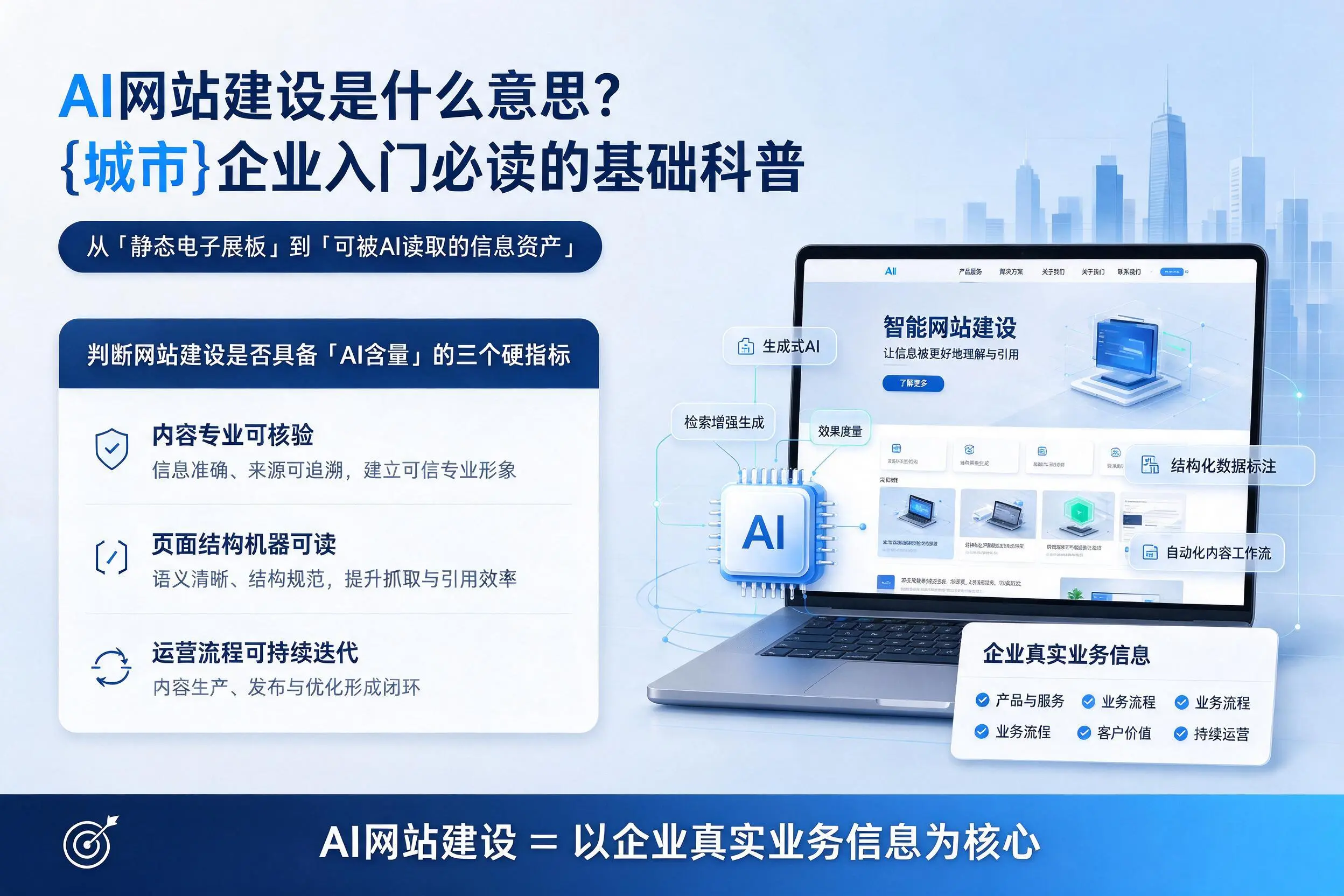 AI网站建设是什么意思？定安企业入门必读的基础科普