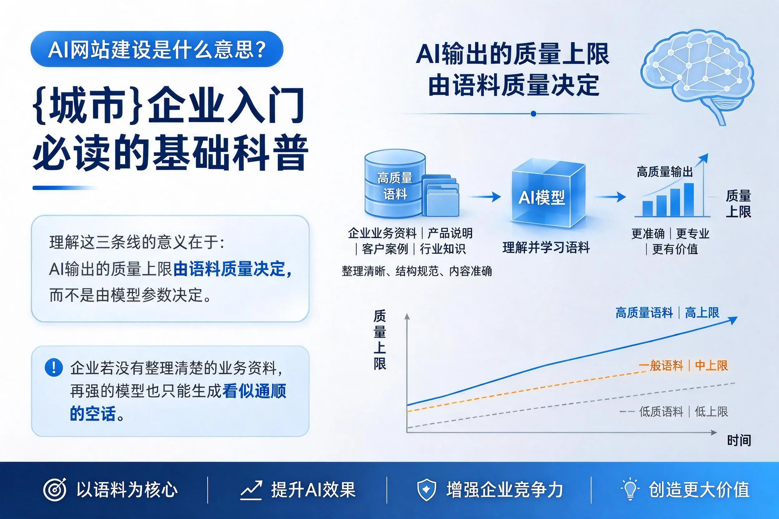 AI网站建设是什么意思？定安企业入门必读的基础科普