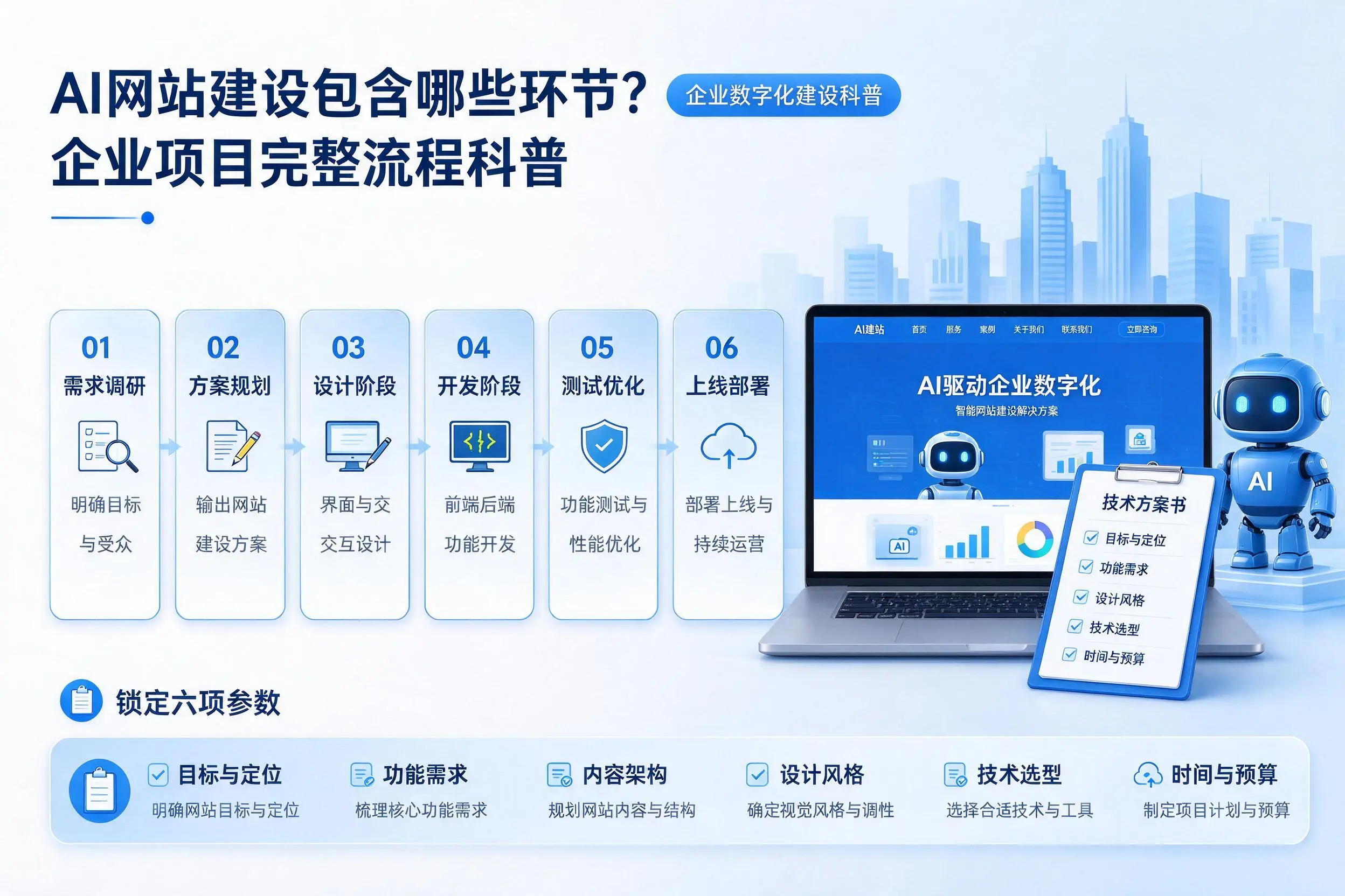 AI网站建设包含哪些环节？定安企业项目完整流程科普