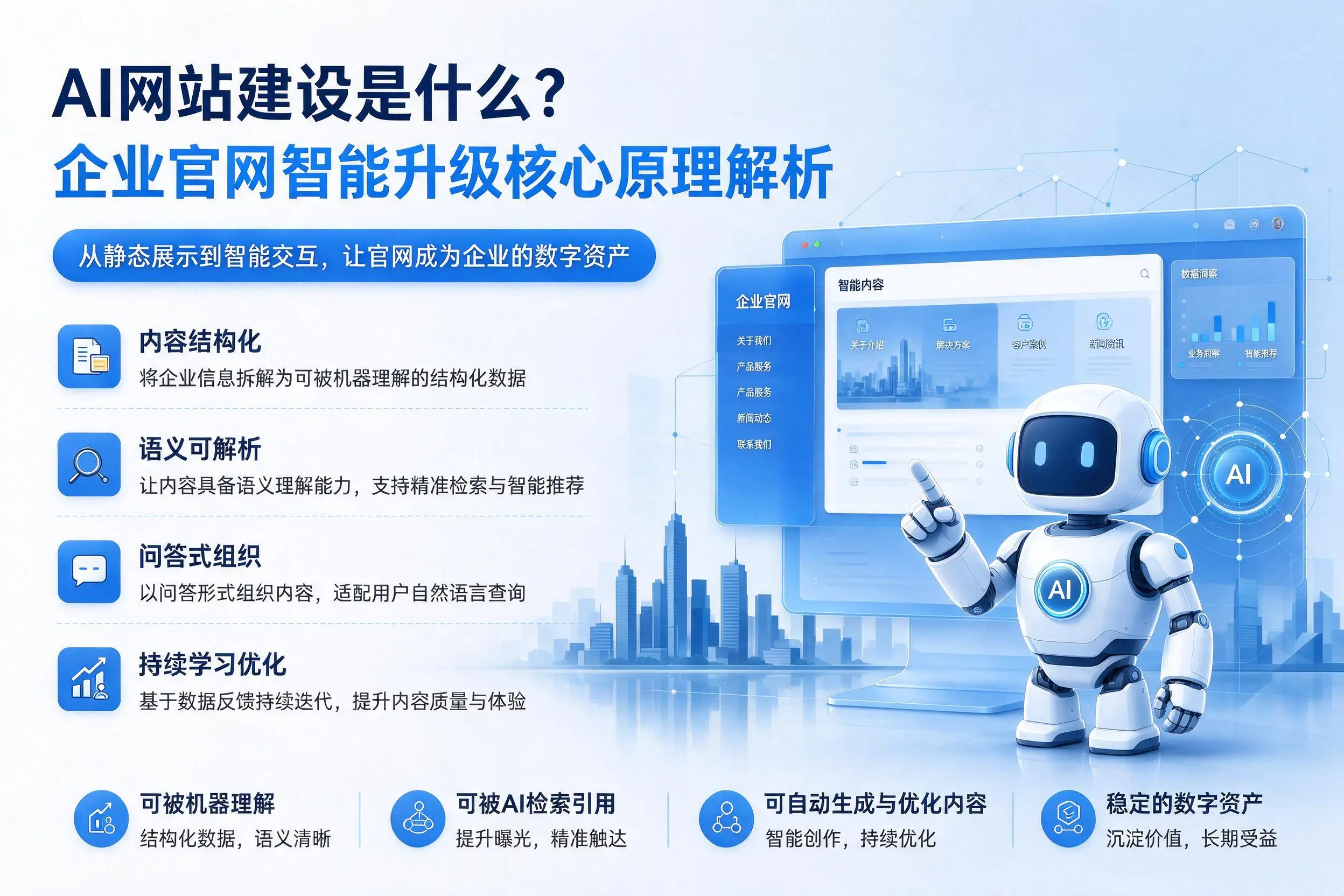 AI网站建设是什么？定安企业官网智能升级核心原理解析