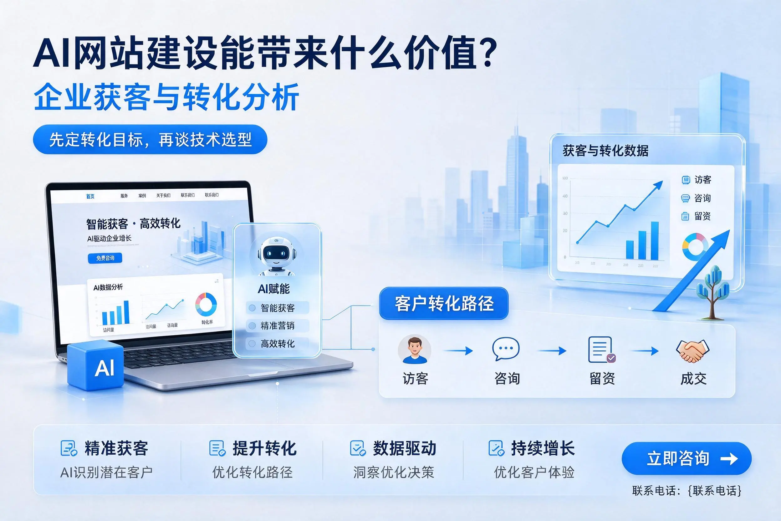 AI网站建设能带来什么价值?定安企业获客与转化分析