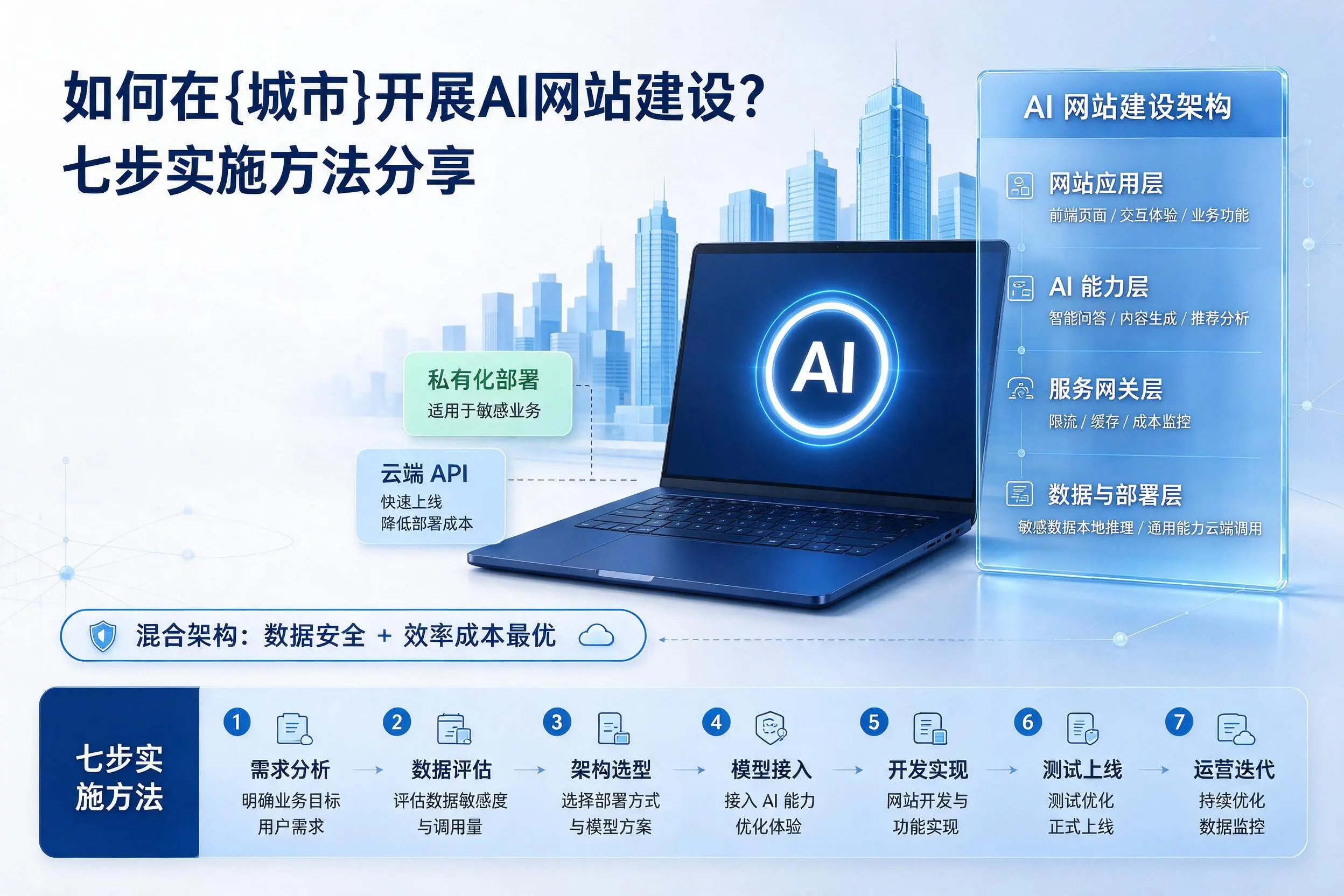 如何在定安开展AI网站建设?七步实施方法分享
