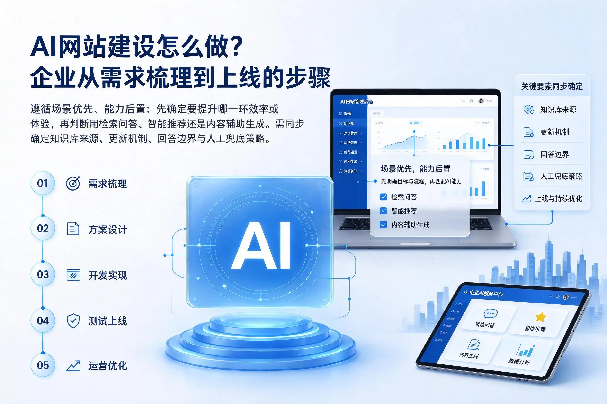 AI网站建设怎么做？定安企业从需求梳理到上线的步骤