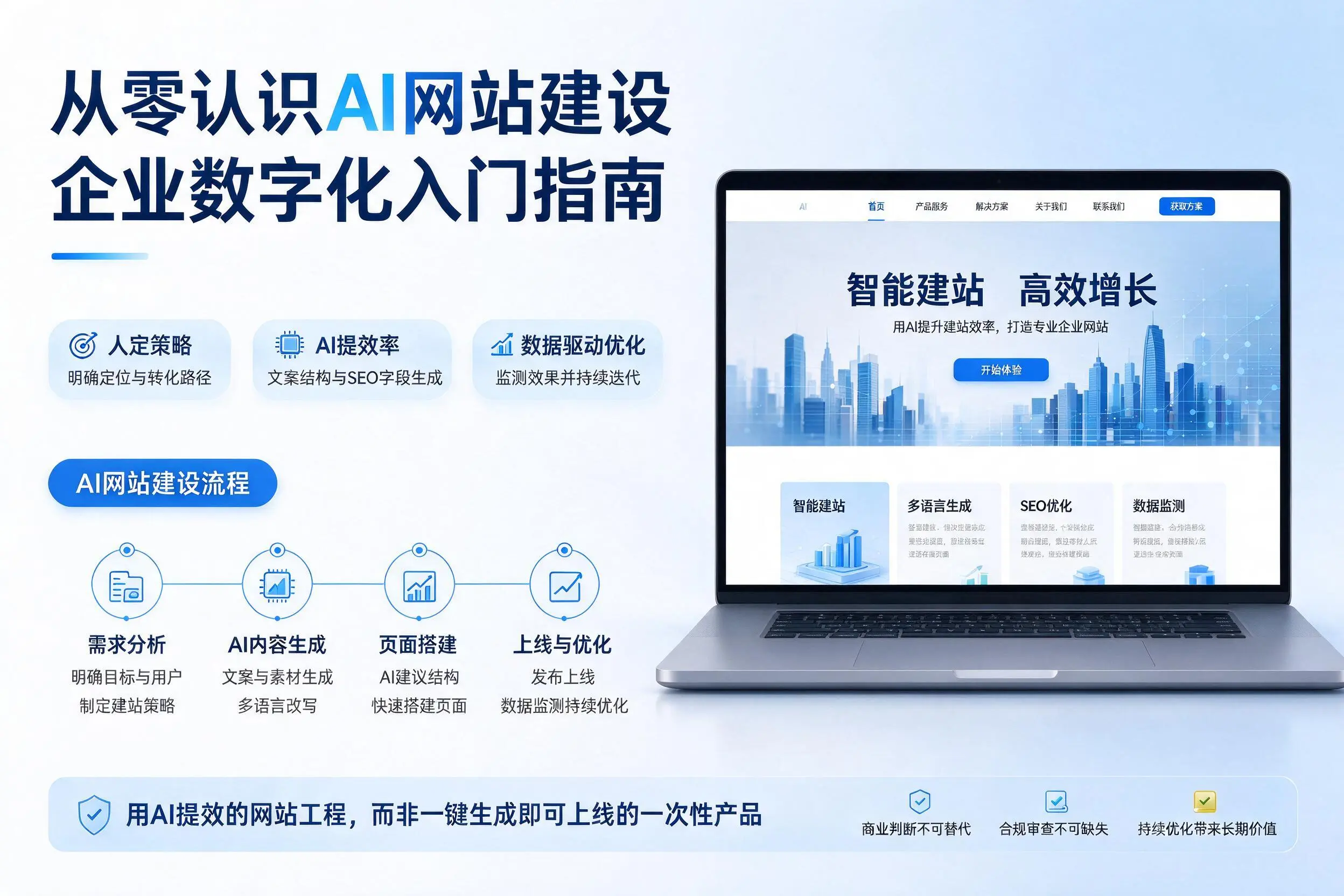 从零认识AI网站建设，定安企业数字化入门指南