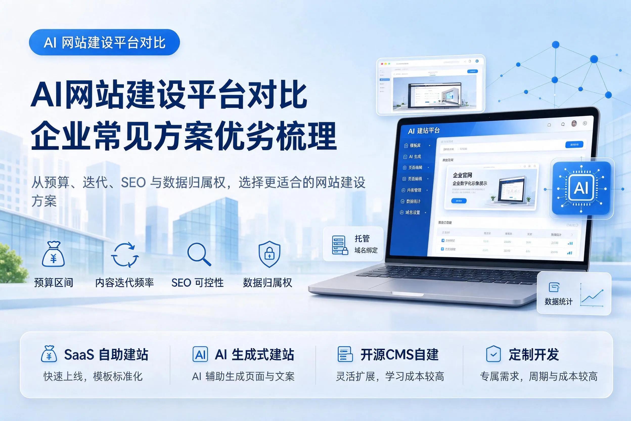 AI网站建设平台对比，定安企业常见方案优劣梳理