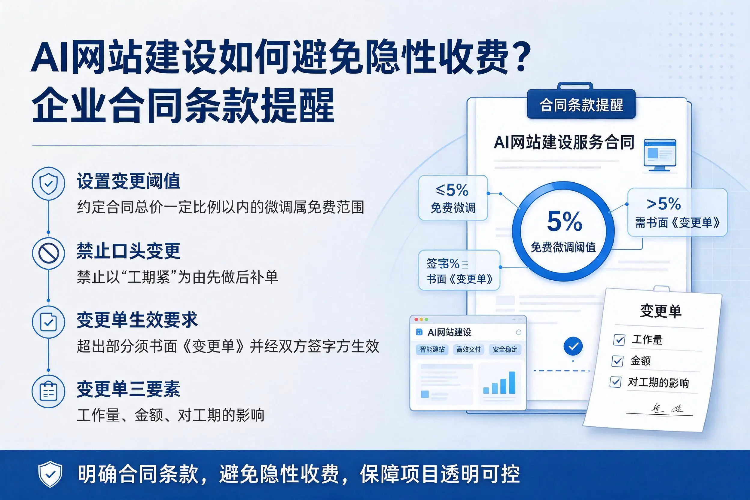 AI网站建设如何避免隐性收费?定安企业合同条款提醒