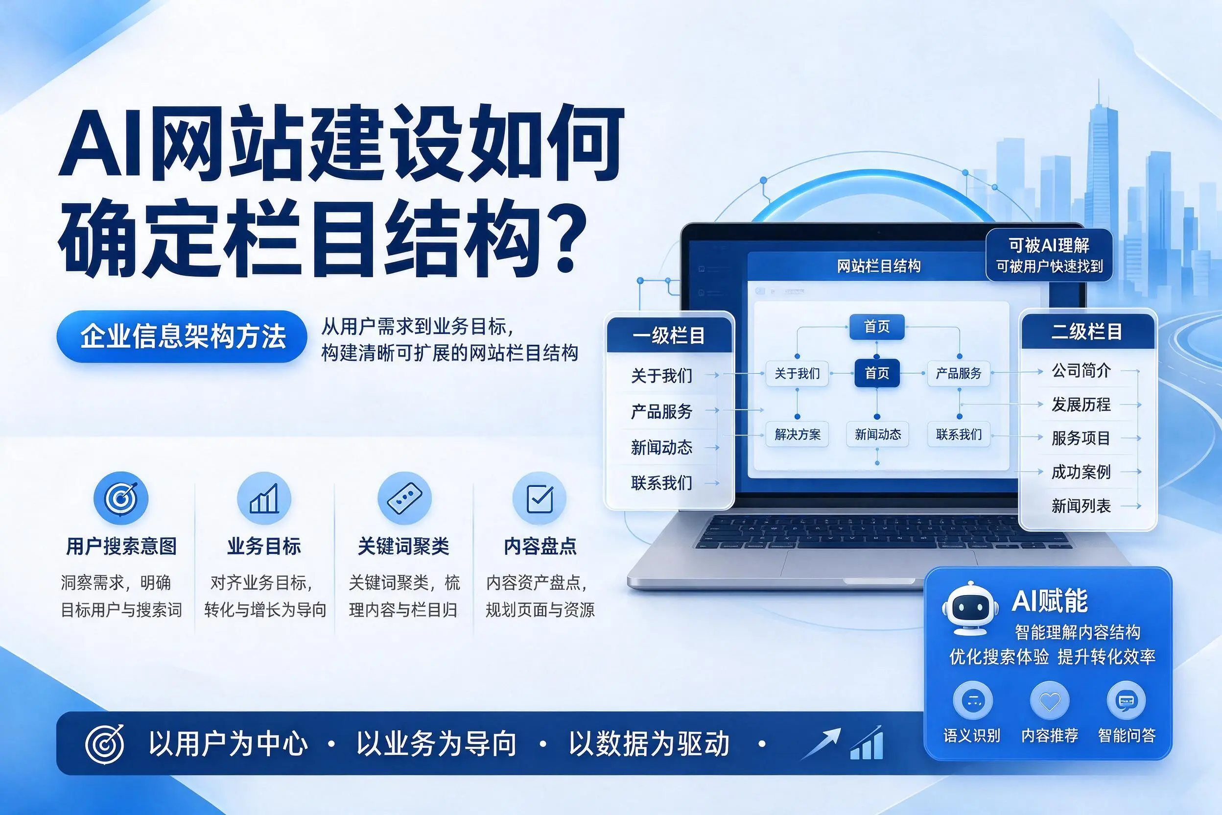 AI网站建设如何确定栏目结构?定安企业信息架构方法