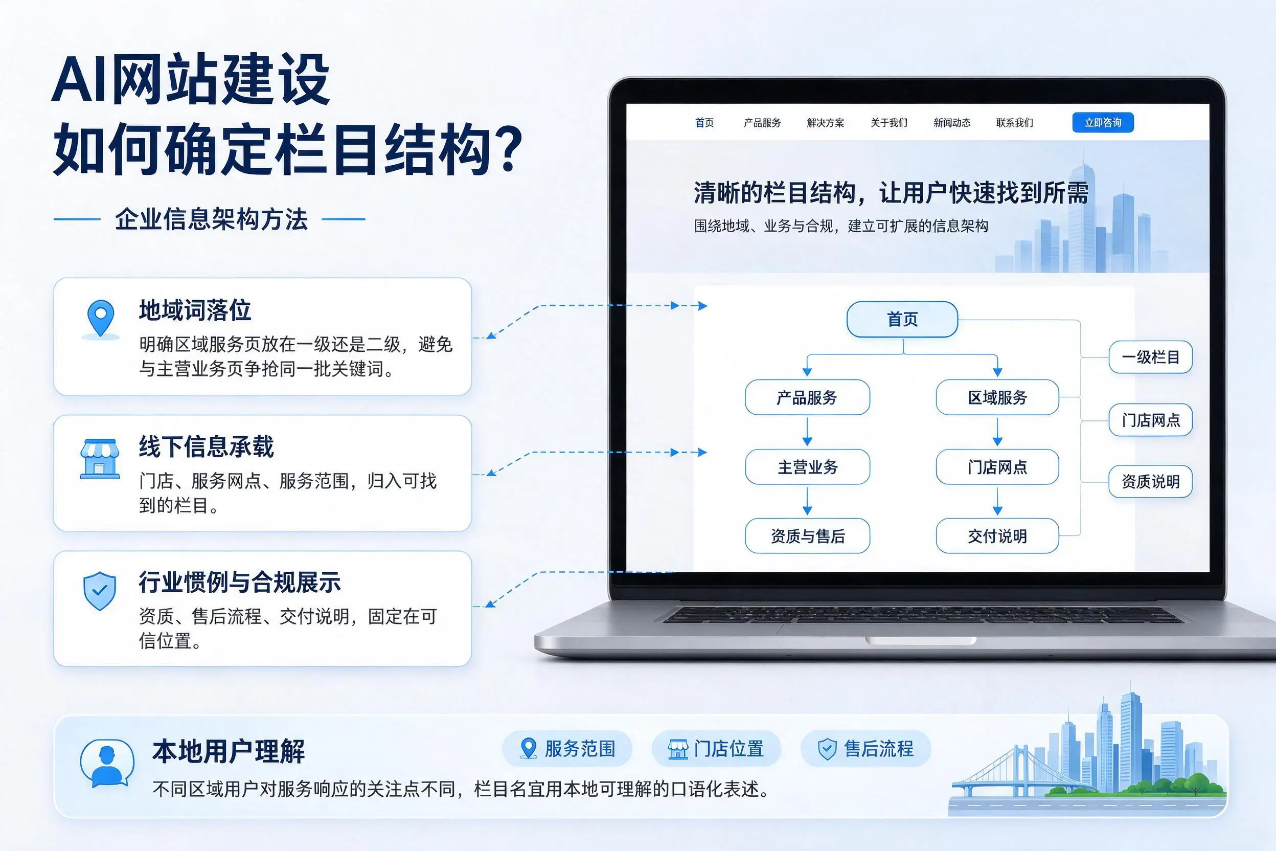 AI网站建设如何确定栏目结构?定安企业信息架构方法