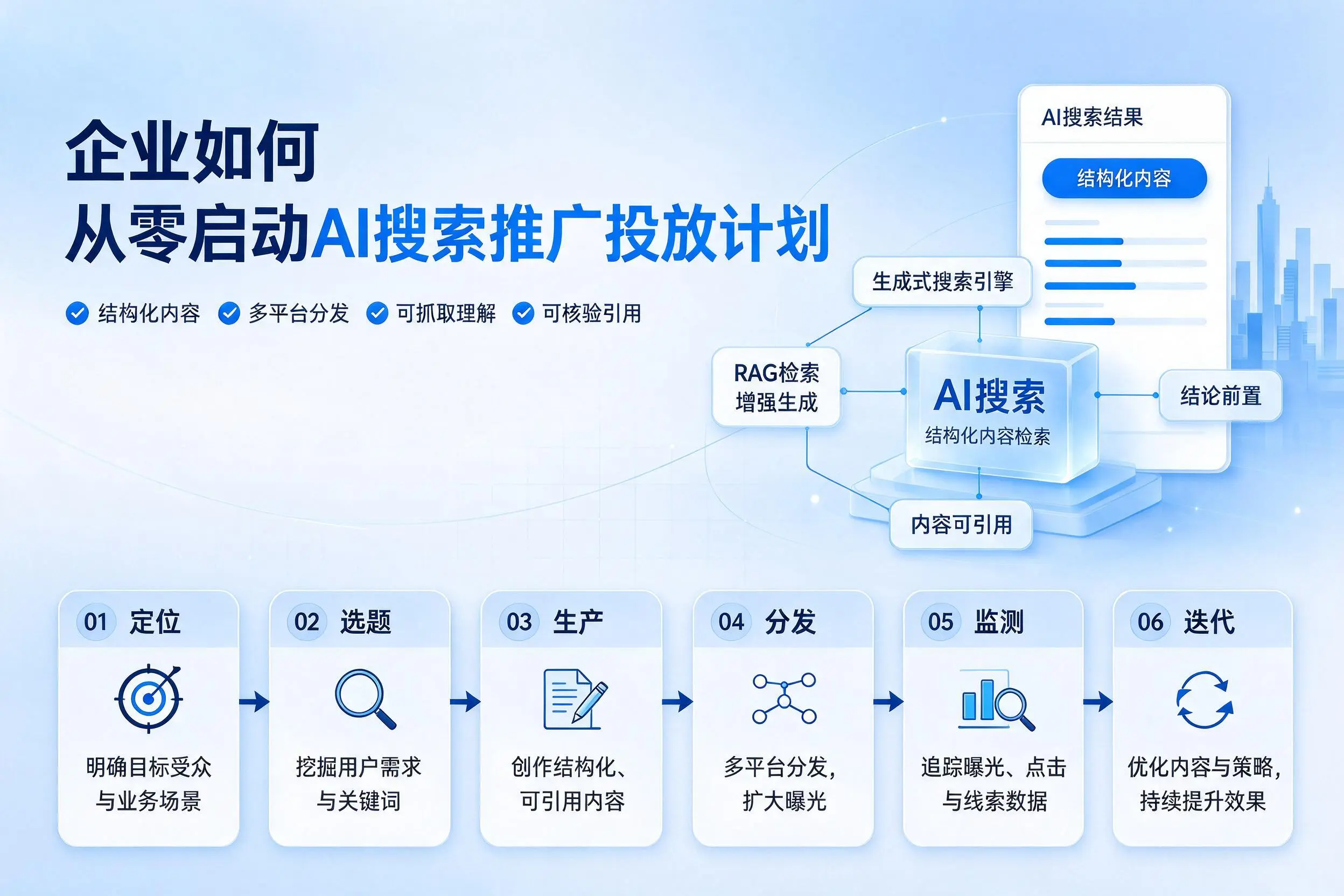 定安企业如何从零启动AI搜索推广投放计划